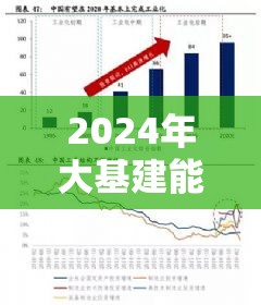 2024年大基建能否引领经济新增长？探讨未来基建发展的机遇与挑战