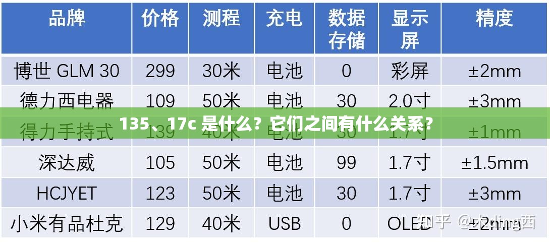 135、17c 是什么？它们之间有什么关系？