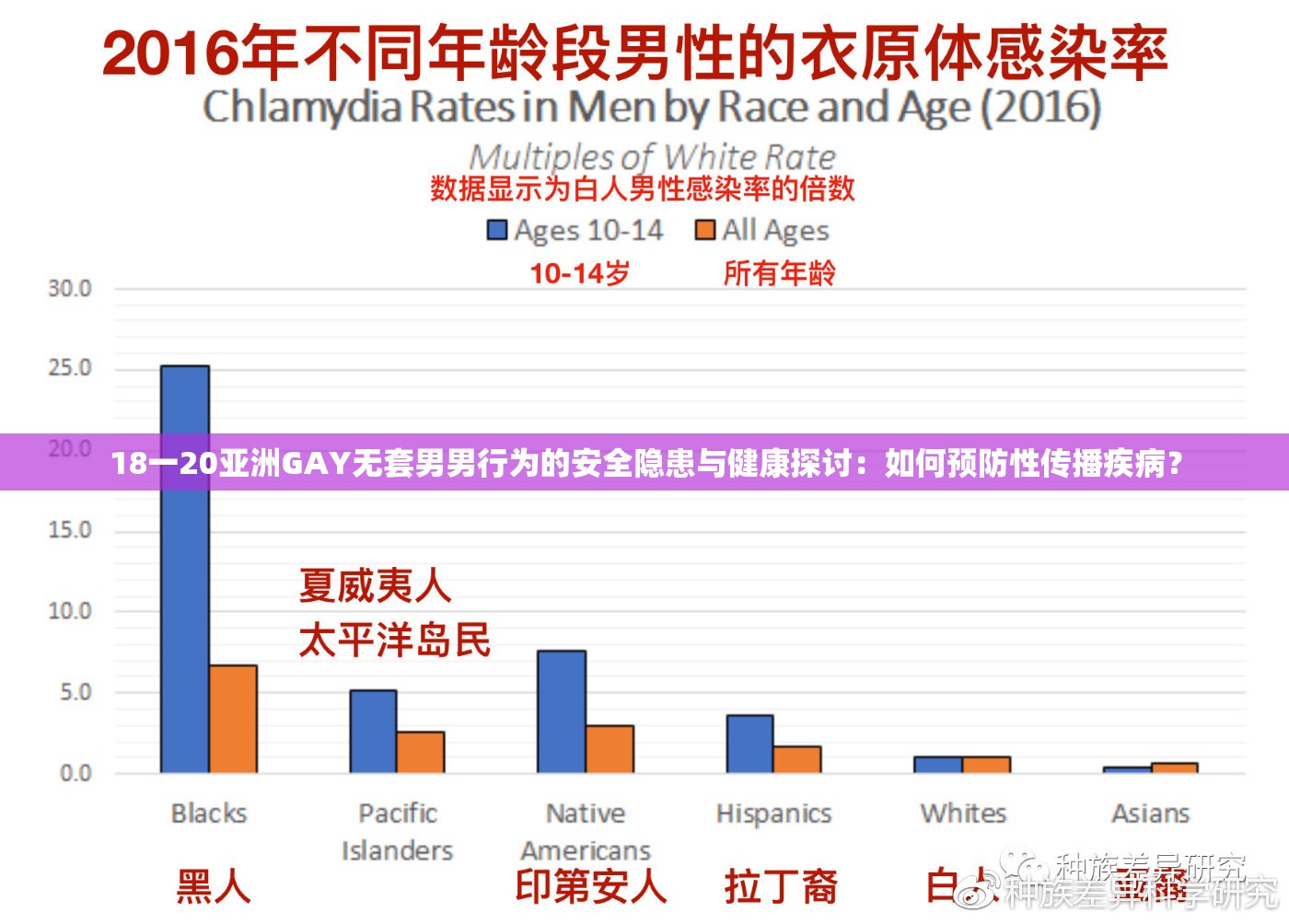 18一20亚洲GAY无套男男行为的安全隐患与健康探讨：如何预防性传播疾病？