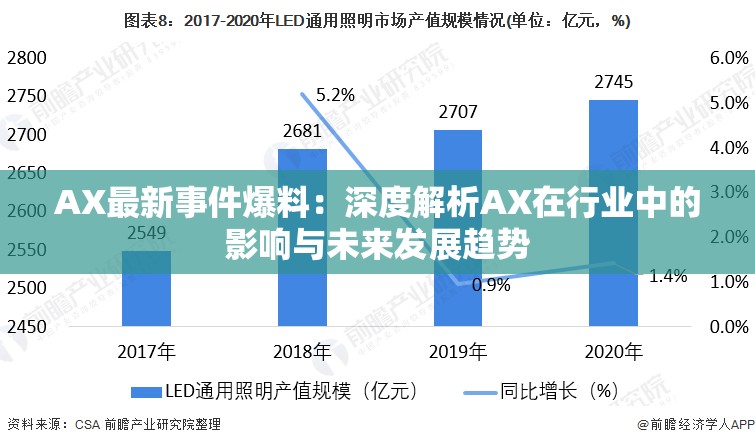 AX最新事件爆料：深度解析AX在行业中的影响与未来发展趋势
