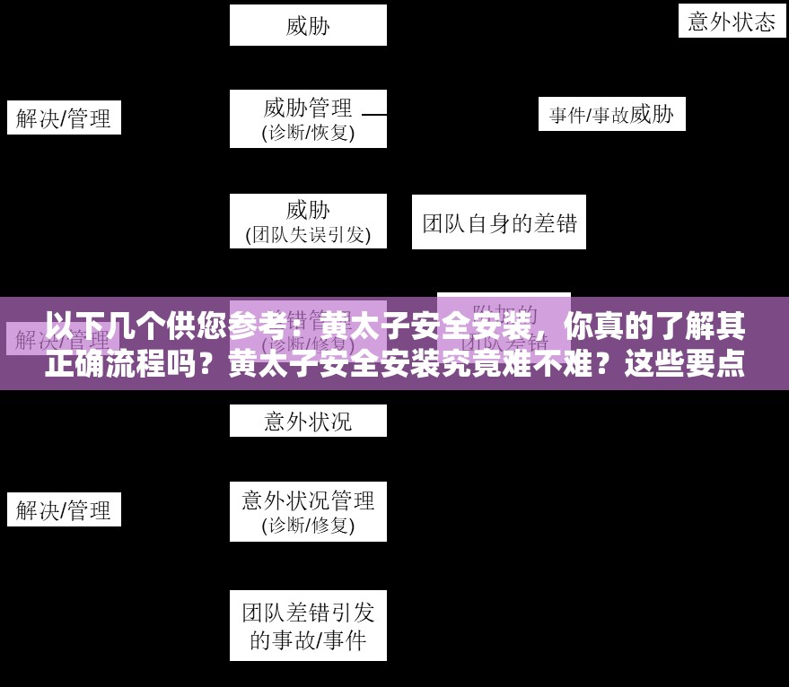 以下几个供您参考：黄太子安全安装，你真的了解其正确流程吗？黄太子安全安装究竟难不难？这些要点你必须知道想实现黄太子安全安装？这些关键步骤一个都不能少黄太子安全安装：怎样做才能确保万无一失？