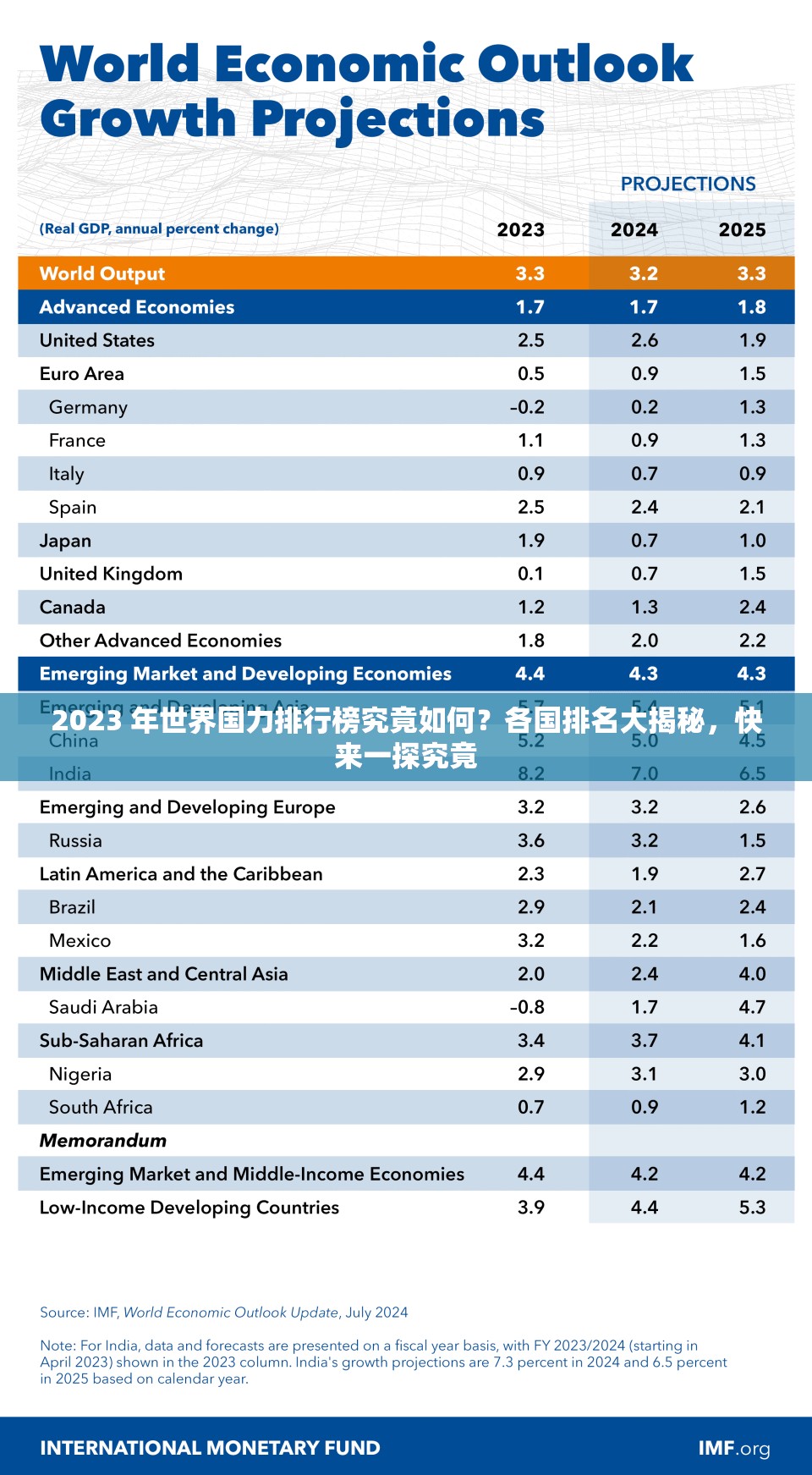 2023 年世界国力排行榜究竟如何？各国排名大揭秘，快来一探究竟