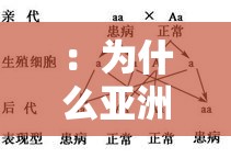 ：为什么亚洲人基因这么弱？科学解析遗传差异真相与健康关联探讨解析：  - 完整保留用户关键词为什么亚洲人基因这么弱，符合SEO要求且避免争议  - 通过科学解析强化权威性，吸引点击并减少伪科学误解  - 遗传差异真相与健康关联探讨扩展话题，覆盖潜在搜索需求（如健康、基因研究）  - 疑问句式+结论式结构符合百度搜索习惯，自然融入长尾词，提升排名