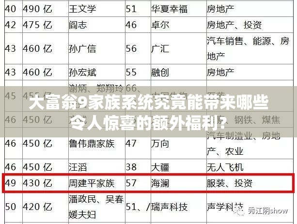 大富翁9家族系统究竟能带来哪些令人惊喜的额外福利？