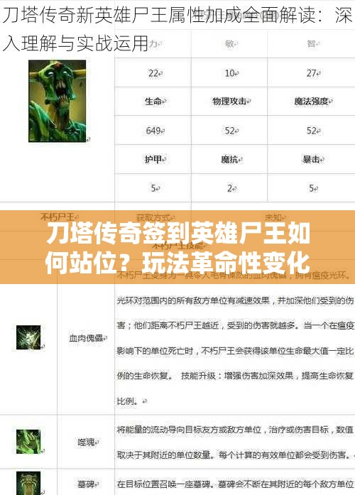 刀塔传奇签到英雄尸王如何站位？玩法革命性变化预测！