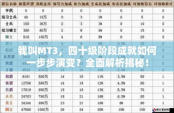 我叫MT3，四十级阶段成就如何一步步演变？全面解析揭秘！