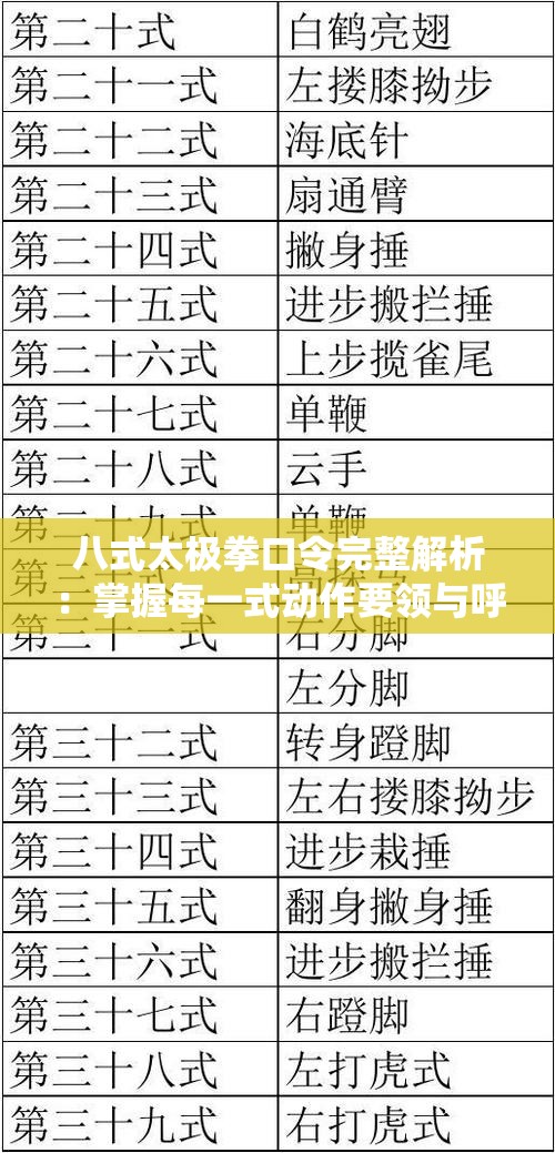 八式太极拳口令完整解析：掌握每一式动作要领与呼吸技巧