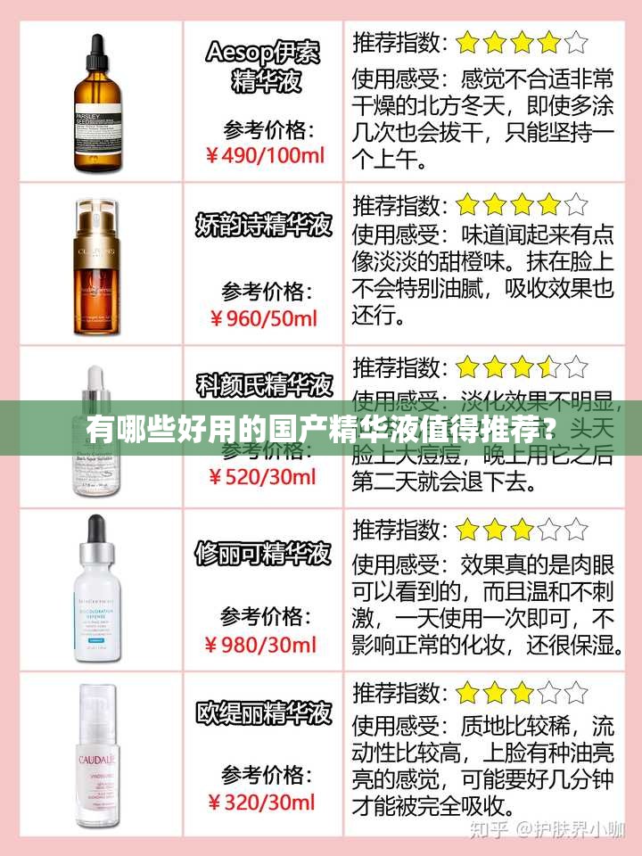 有哪些好用的国产精华液值得推荐？