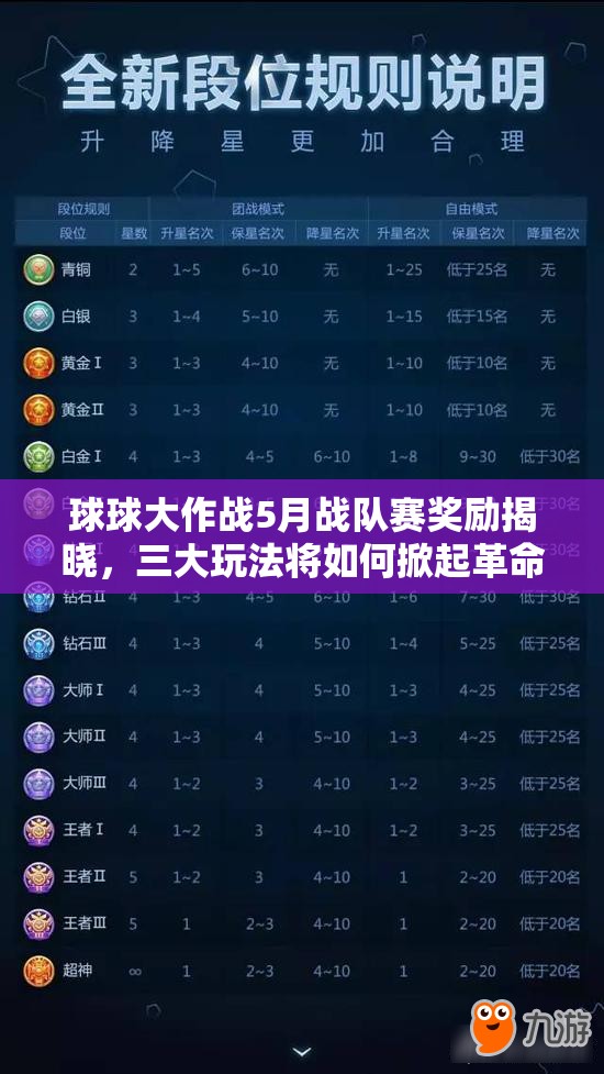 球球大作战5月战队赛奖励揭晓，三大玩法将如何掀起革命？