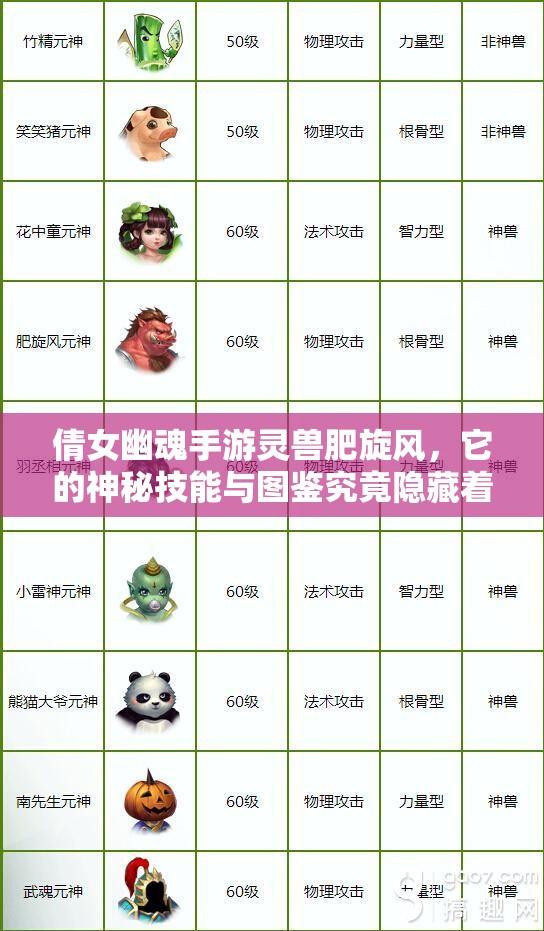 倩女幽魂手游灵兽肥旋风，它的神秘技能与图鉴究竟隐藏着什么？