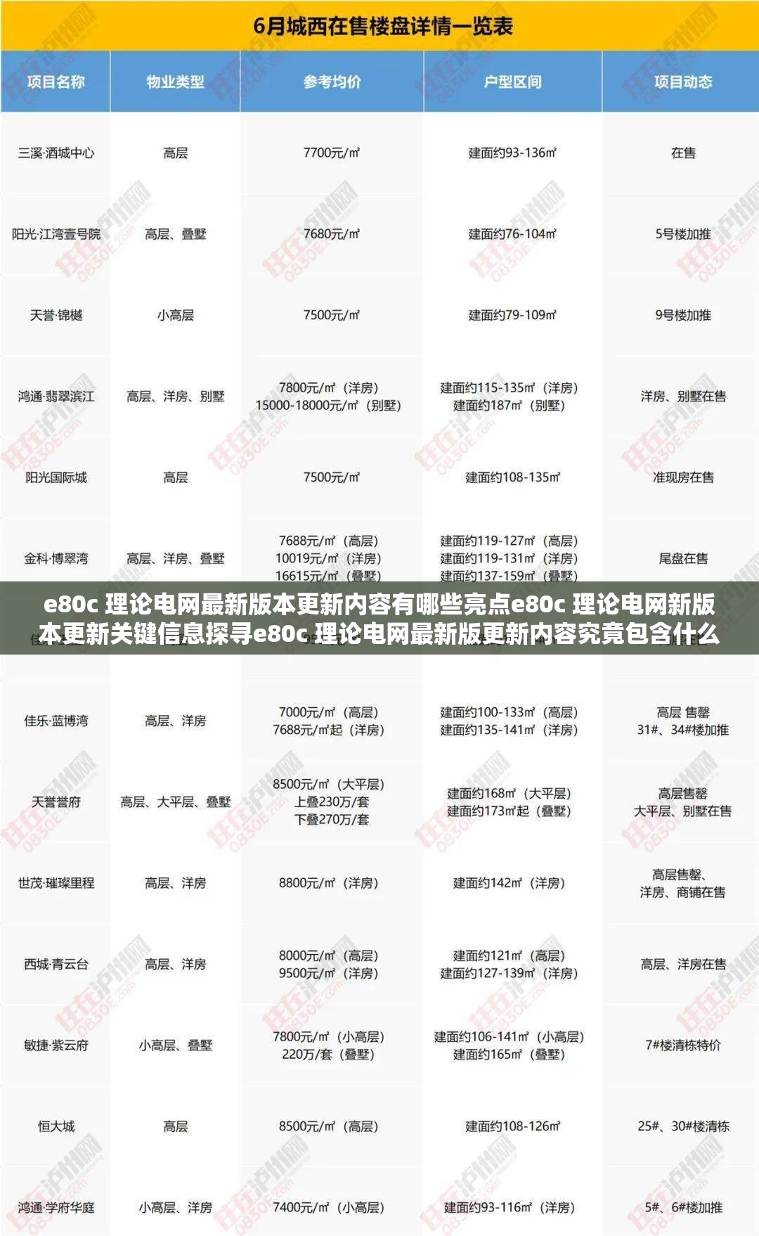 e80c 理论电网最新版本更新内容有哪些亮点e80c 理论电网新版本更新关键信息探寻e80c 理论电网最新版更新内容究竟包含什么