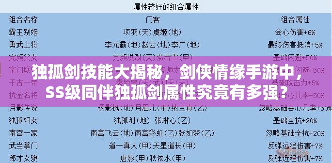 独孤剑技能大揭秘，剑侠情缘手游中，SS级同伴独孤剑属性究竟有多强？
