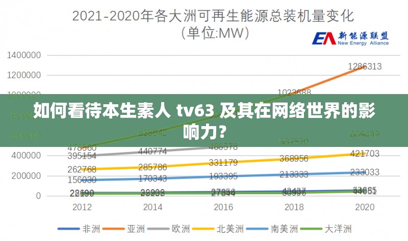 如何看待本生素人 tv63 及其在网络世界的影响力？