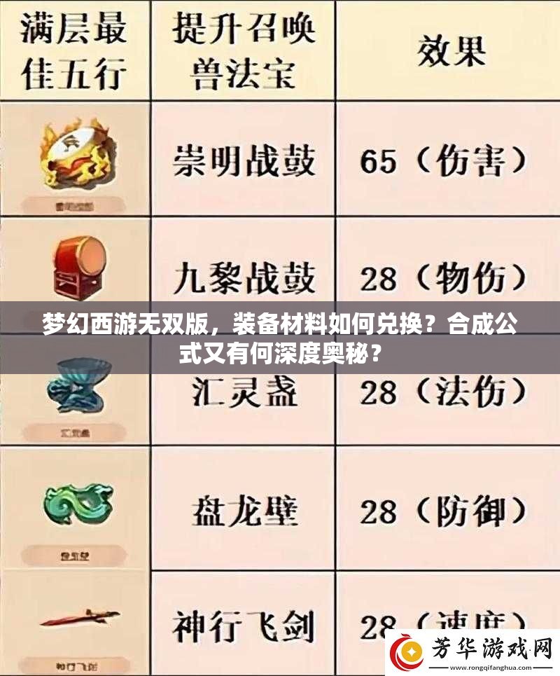 梦幻西游无双版，装备材料如何兑换？合成公式又有何深度奥秘？