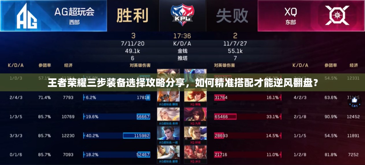 王者荣耀三步装备选择攻略分享，如何精准搭配才能逆风翻盘？