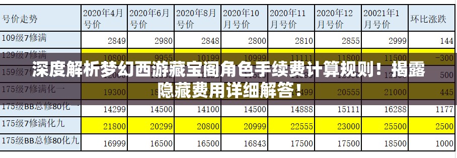 深度解析梦幻西游藏宝阁角色手续费计算规则！揭露隐藏费用详细解答！
