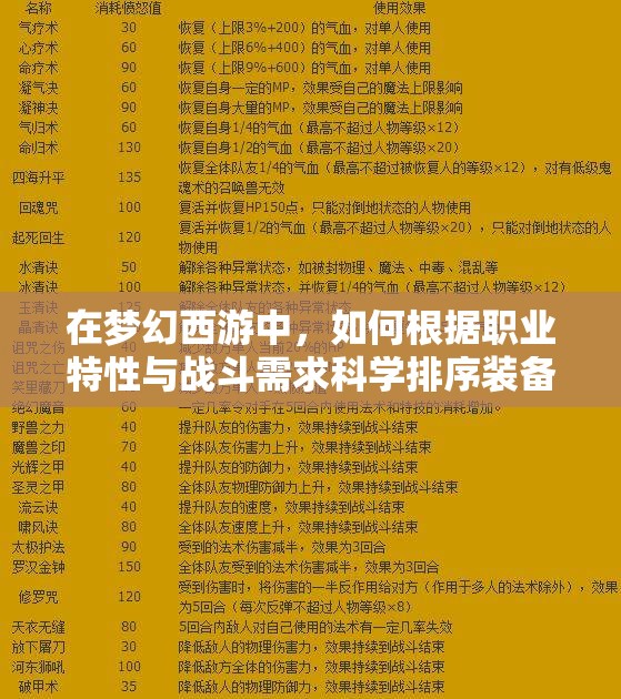 在梦幻西游中，如何根据职业特性与战斗需求科学排序装备优先级？属性、等级与稀有度究竟孰轻孰重？