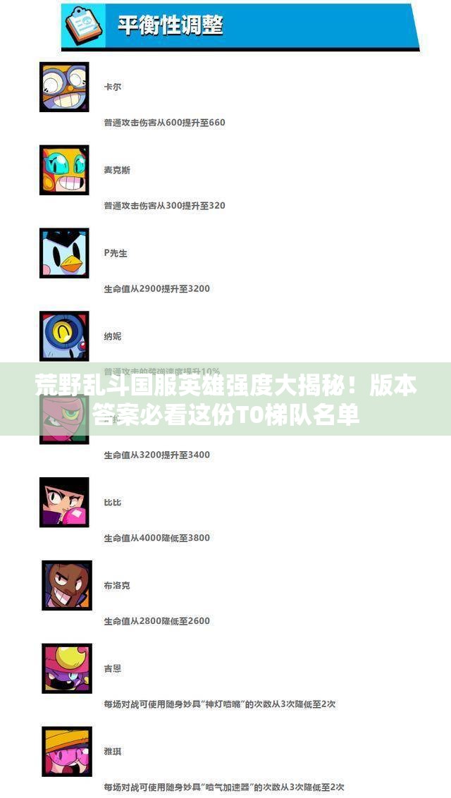 荒野乱斗国服英雄强度大揭秘！版本答案必看这份T0梯队名单