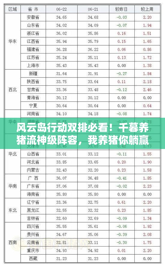 风云岛行动双排必看！千暮养猪流神级阵容，我养猪你躺赢